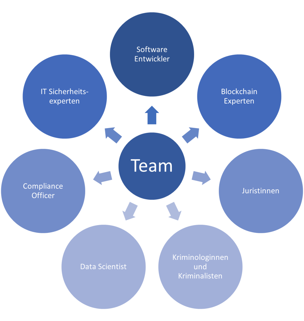 Team - Compliance Outsourcing